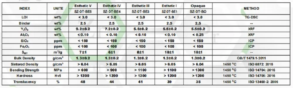 Ultra Fine Yttria Stabilized Zirconia 4y 4mol White Powder for Implantable Porcelain Dental Block/Disc