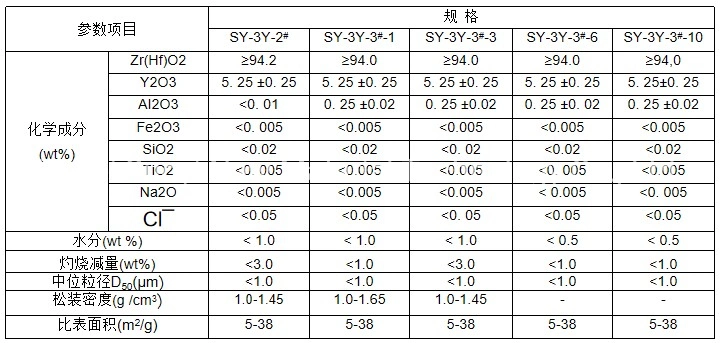 Suoyi 3D Printing Yttrium Stabilized Zirconia Zro2 Ceramic for Dental Ceramics